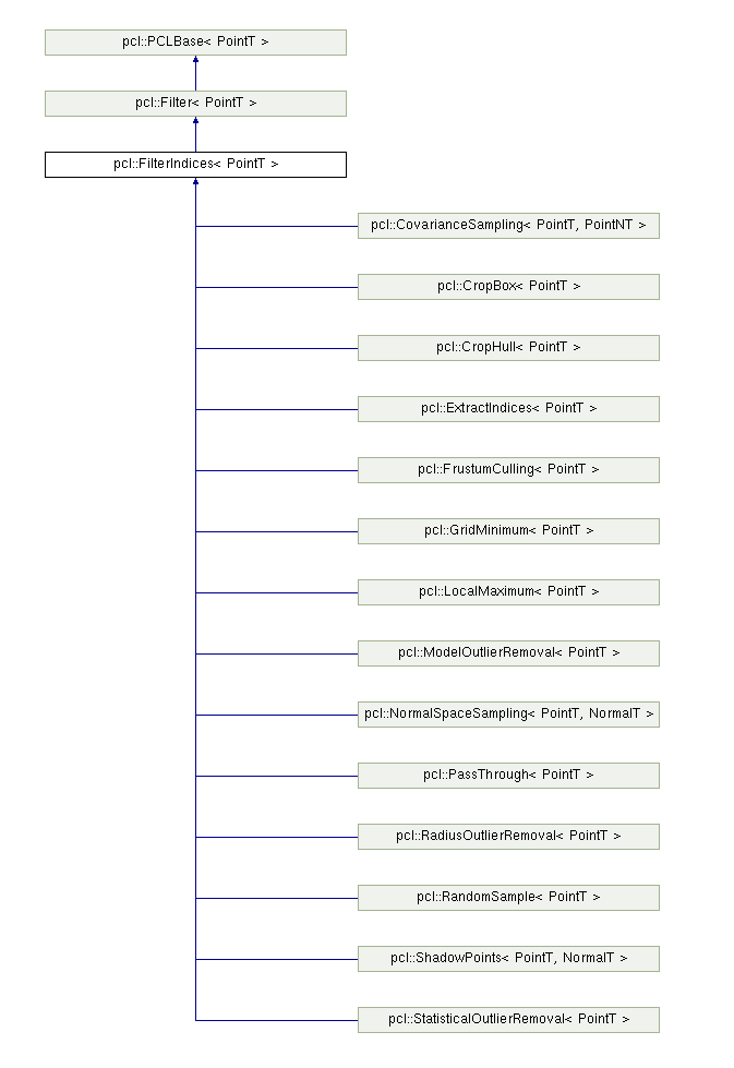 pcl_filter